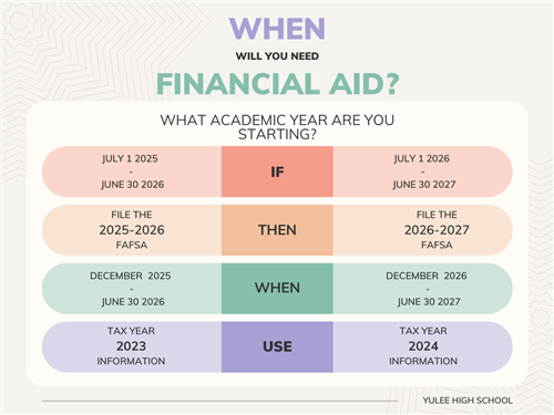 fafsa when